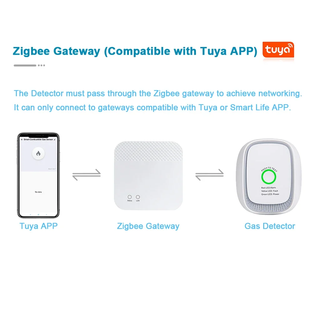 HEIMAN Zigbee Tuya Combustible - Home Security System recension och pris