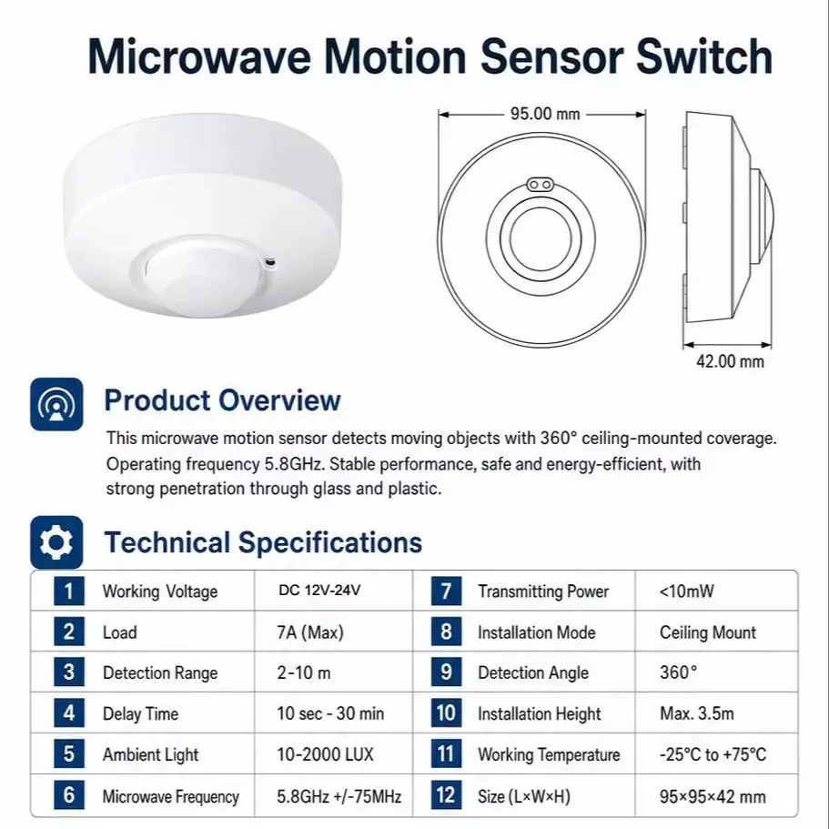 Ceiling Mounted DC12V-24V Micr - Home Security Radar System recension och pris