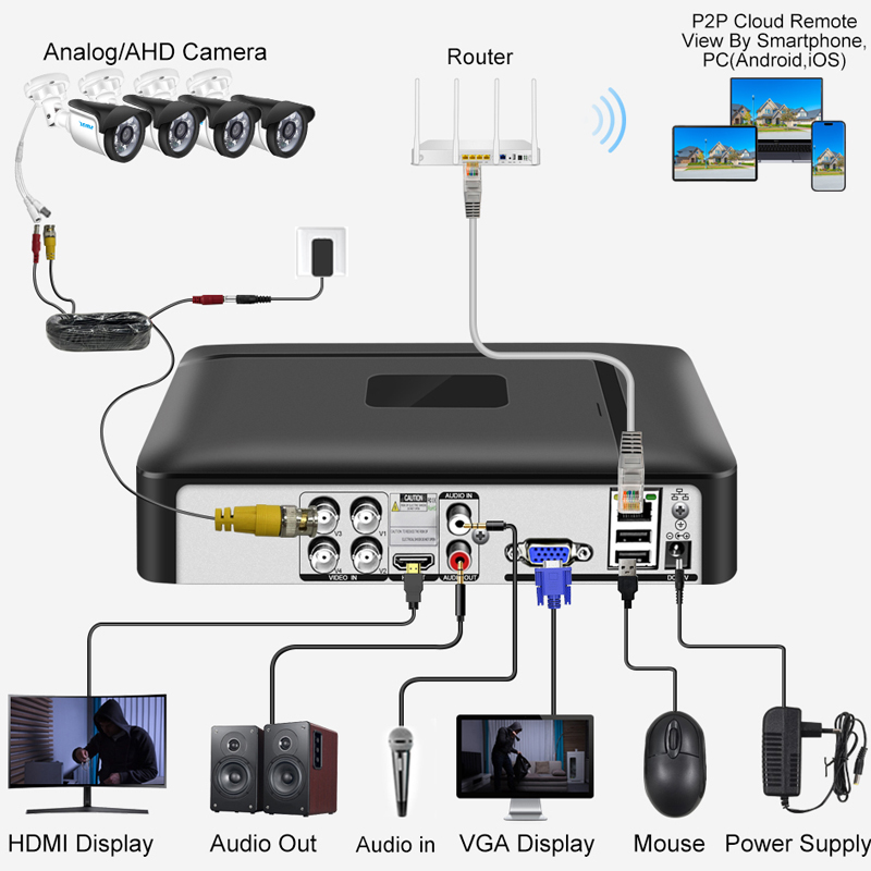Smar 4CH 8CH AHD DVR 5 in 1 Hy - Home Security Video recension och pris