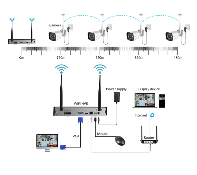High Tech 3mp 2ch 4ch 8ch 4 Ch - Home Security System recension och pris