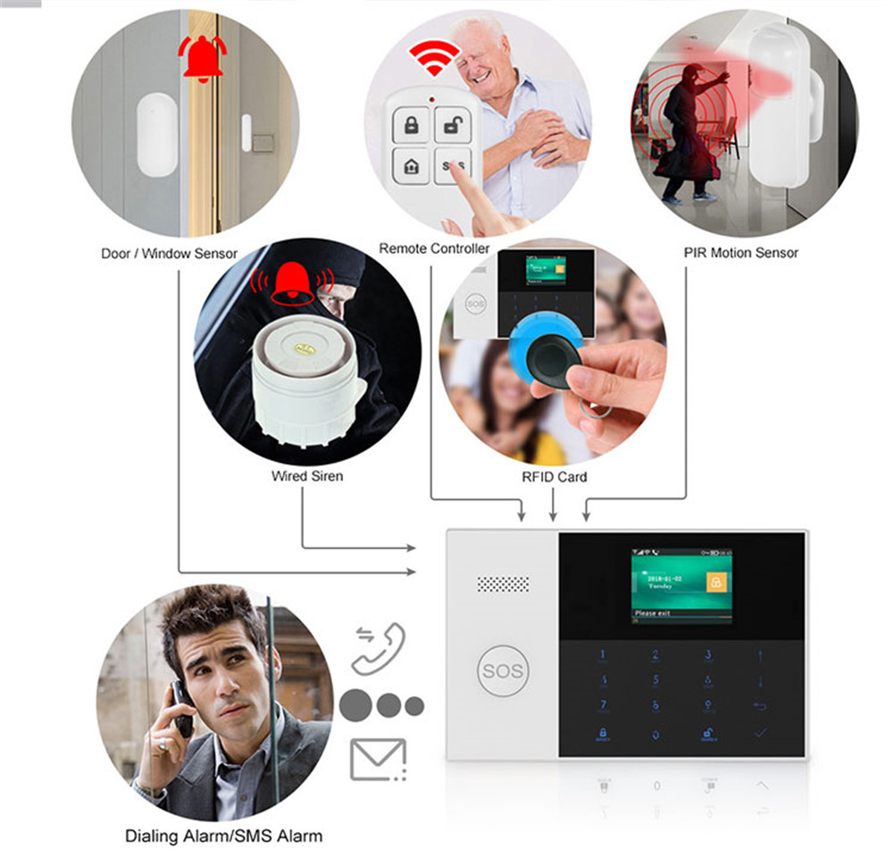 PGST PF-50 High Quality Wirele - Home Security System recension och pris