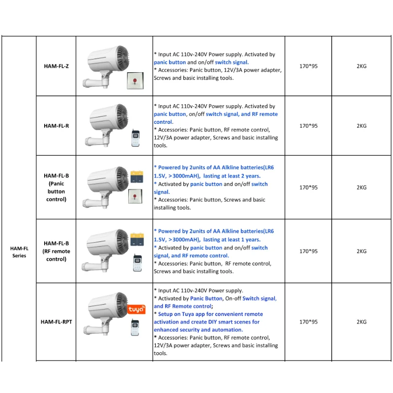 Applicable to Home Security Sm - Home Security Fog System recension och pris